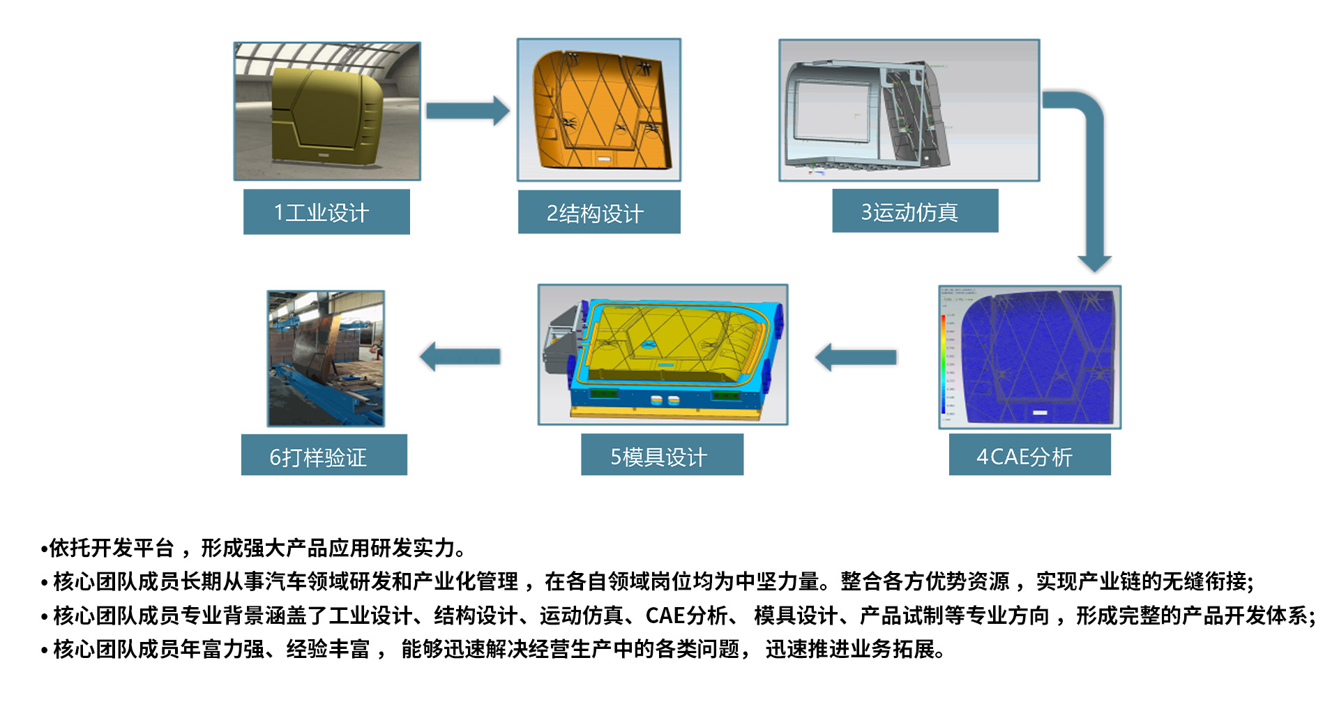 产品开发能力