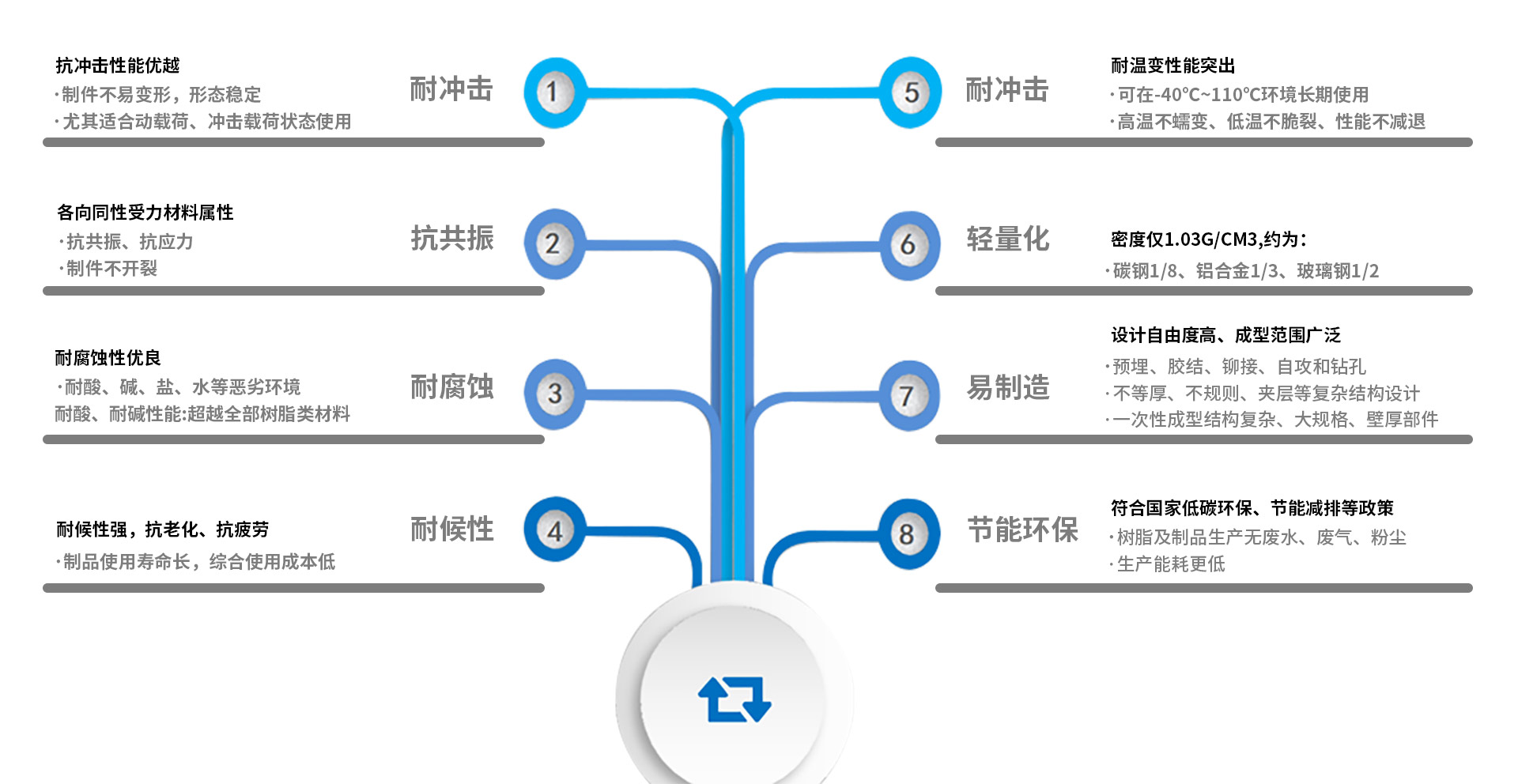 PDCPD性能特性
